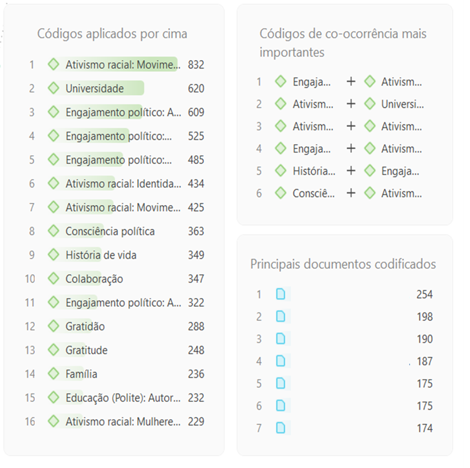 Codificação exploratória