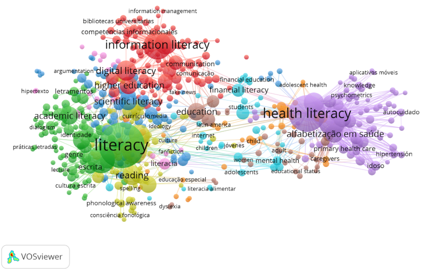 Grafo de pesquisa bibliométrica