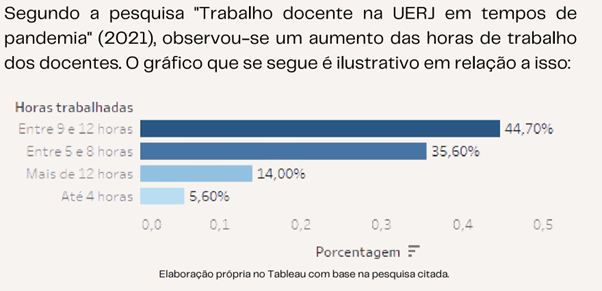 visualização de dados com Tableau